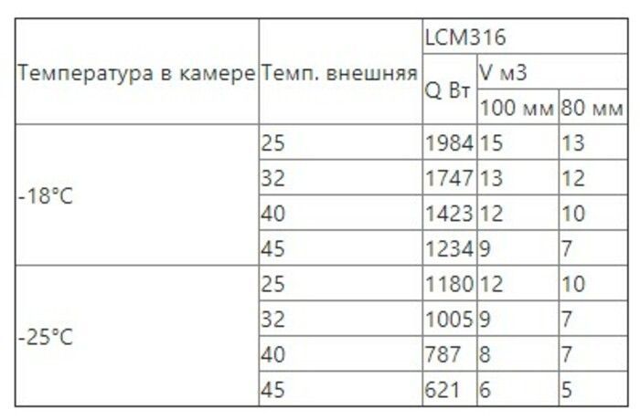 Сплит-система низкотемпературная Intercold LСМ 316  (опция -30° С, 12-15 м3) - фото 5