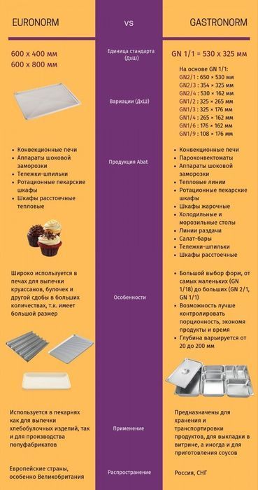 Конвекционная печь КЭП-6П - фото 7