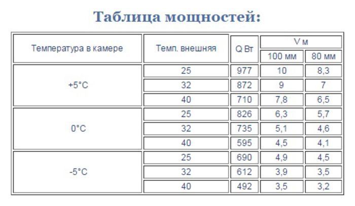 Сплит-система среднетемпературная Intercold МСМ 110 - фото 4