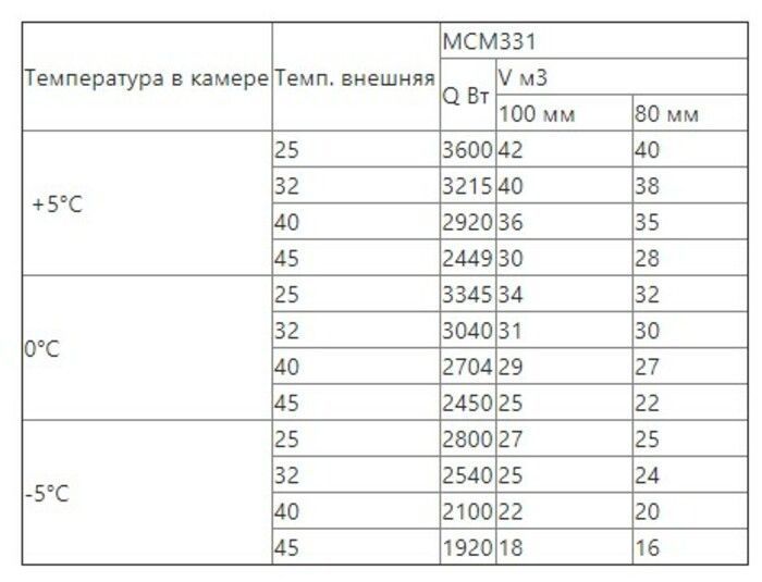 Сплит-система среднетемпературная Intercold МСМ 331 (опция -30° С, 30-31 м3) - фото 6