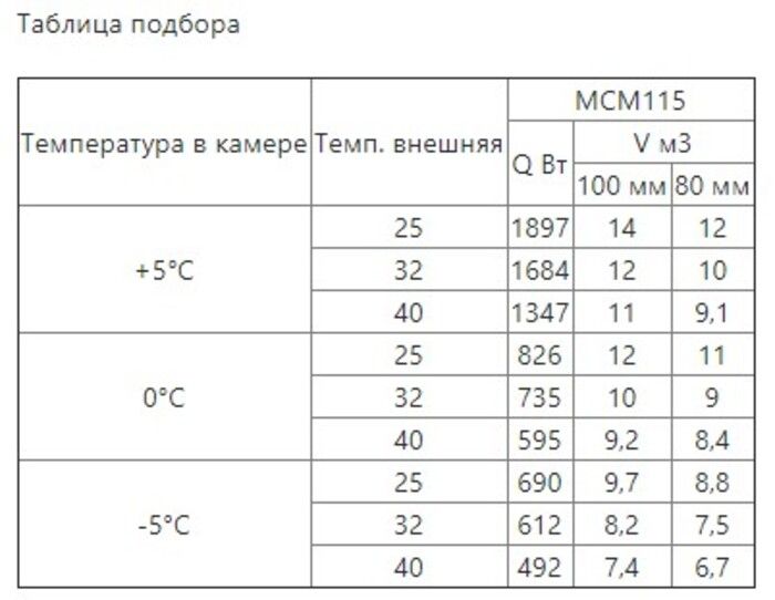 Сплит-система среднетемпературная Intercold МСМ 115 FT (опция -30°С)  - фото 7