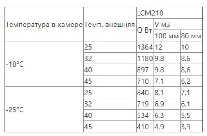 Сплит-система низкотемпературная Intercold LCM 210 - фото 7